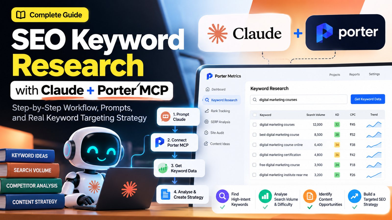 SEO keyword research with Claude and the Porter MCP connector: prompt Claude, connect Porter, get keyword data, analyse and build a strategy